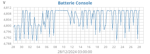 monthvolt