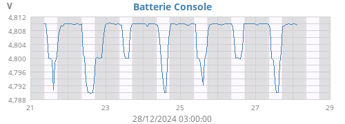 weekvolt